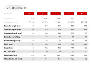 ROWER ELEKTRYCZNY GHOST E-TERU UNIVERSAL EQ RAMA M BOSCH CX SMART 625WH
