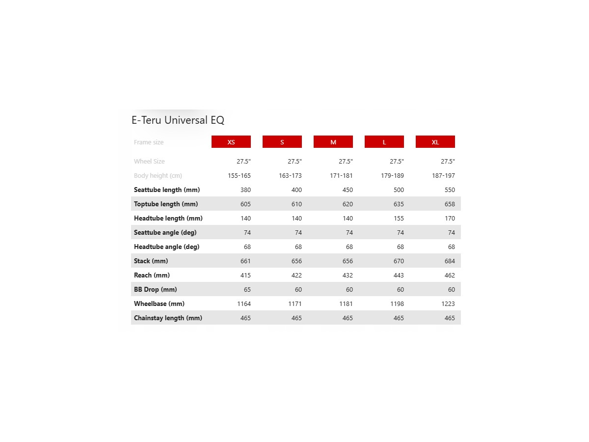 ROWER ELEKTRYCZNY GHOST E-TERU UNIVERSAL EQ RAMA M BOSCH CX SMART 625WH