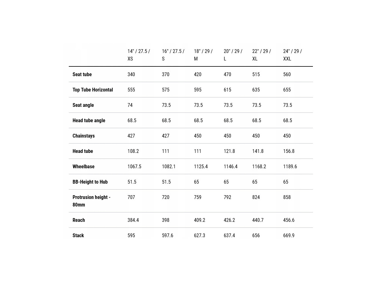 ROWER GÓRSKI CUBE ANALOG RAMA L 20" KOŁA 29" SRAM SX 12S ROCK SHOX JUDY
