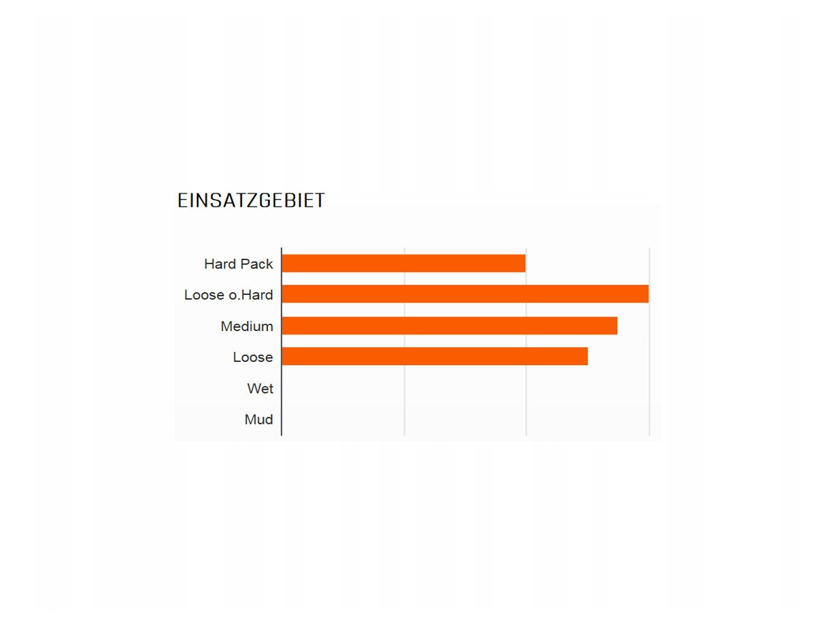 OPONA ZWIJANA MAXXIS MINION DHF 29x2.50WT 3C MaxxTerra EXO TR Tubeless