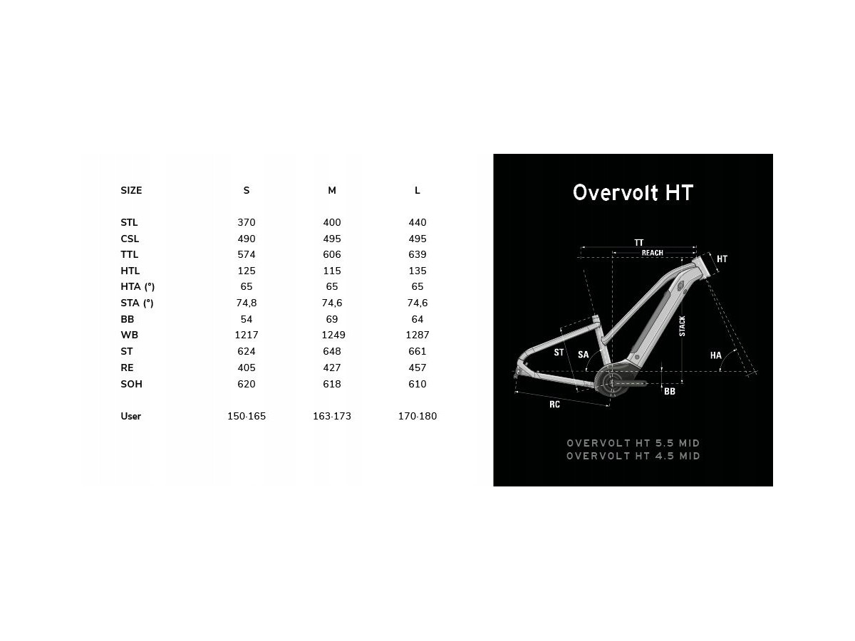ROWER ELEKTRYCZNY LAPIERRE OVERVOLT HT 5.5 MID RAMA M BOSCH SMART 500WH