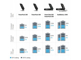 ŁADOWARKA BOSCH DO AKUMULATORÓW ROWEROWYCH 2A 36V EBIKE SERVICE