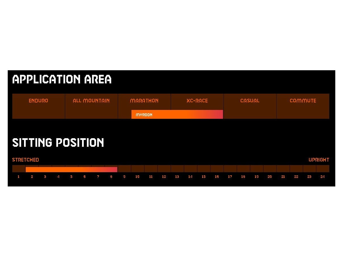ROWER MTB CARBON KTM MYROON COMP ROCK SHOX DEORE M6100 RAMA M 43CM