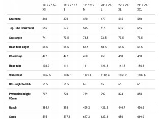 ROWER GÓRSKI CUBE ANALOG RAMA XL 22" KOŁA 29" SRAM SX 12S ROCK SHOX JUDY